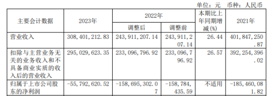星光农机2023年营收3.08亿 总经理郑斌薪酬116.36万